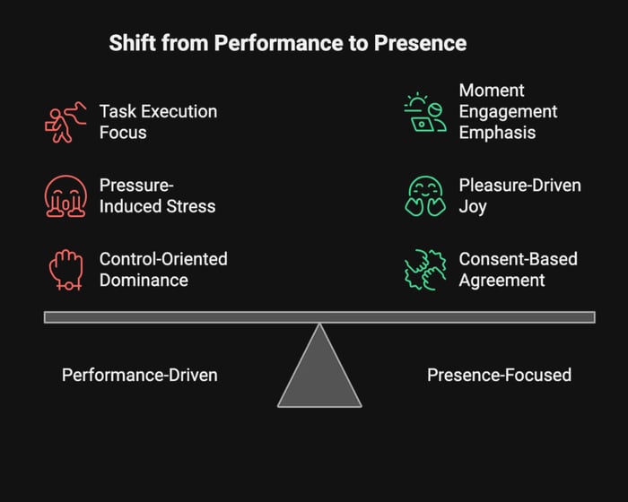 Performance Anxiety & Sexual Confidence (Men)