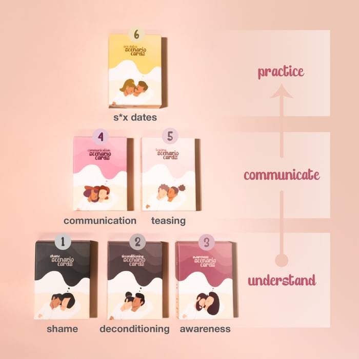 Sex conversation card game — photo 5 by haneenkhan